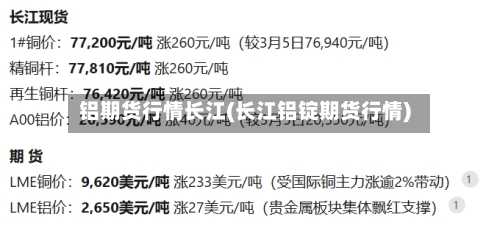 铝期货行情长江(长江铝锭期货行情)