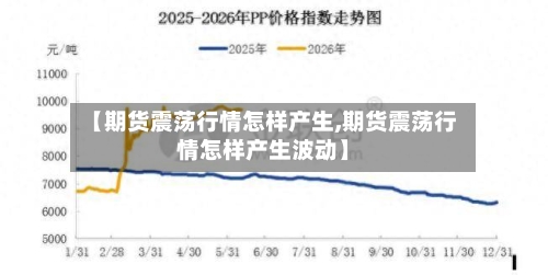 【期货震荡行情怎样产生,期货震荡行情怎样产生波动】-第2张图片