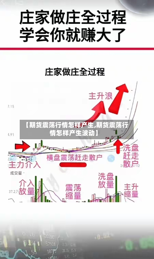 【期货震荡行情怎样产生,期货震荡行情怎样产生波动】-第3张图片