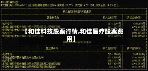 【和佳科技股票行情,和佳医疗股票费用】-第2张图片
