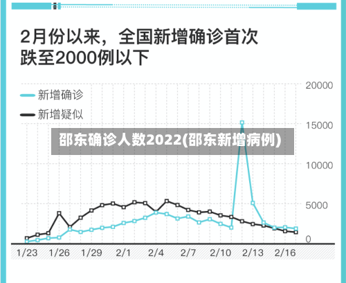 邵东确诊人数2022(邵东新增病例)