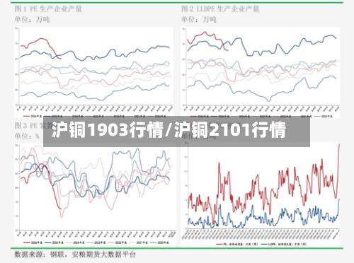 沪铜1903行情/沪铜2101行情