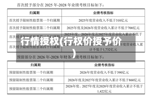 行情授权(行权价授予价)-第2张图片