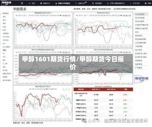 甲醇1601期货行情/甲醇期货今日报价-第2张图片