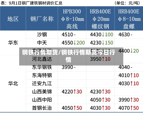 钢铁行情期货/钢铁行情期货今日行情