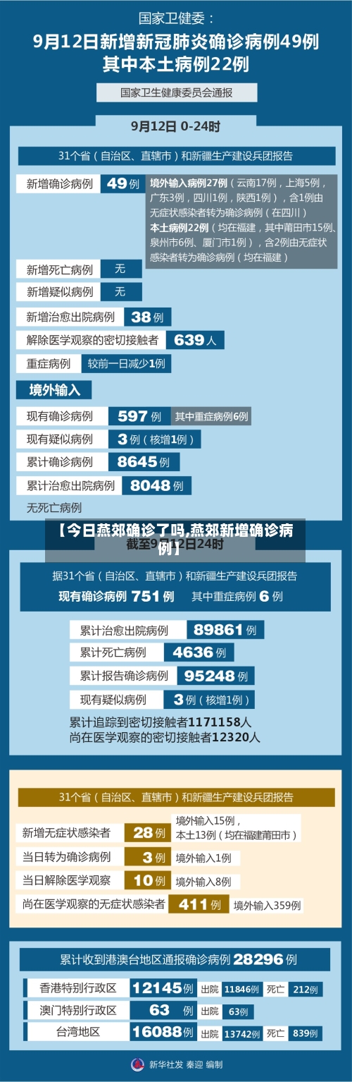 【今日燕郊确诊了吗,燕郊新增确诊病例】