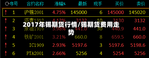 2017年锡期货行情/锡期货费用走势