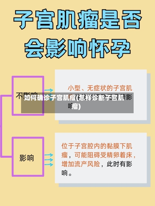如何确诊子宫肌瘤(怎样诊断子宫肌瘤)-第3张图片