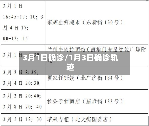 3月1日确诊/1月3日确诊轨迹