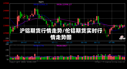 沪铝期货行情走势/伦铝期货实时行情走势图