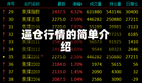 逼仓行情的简单介绍