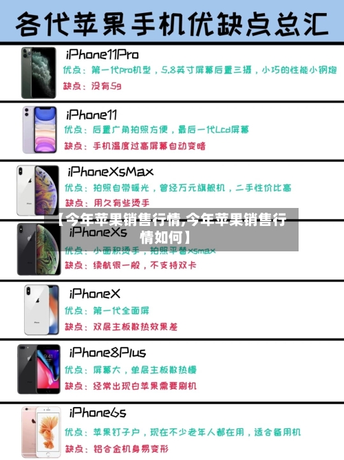【今年苹果销售行情,今年苹果销售行情如何】