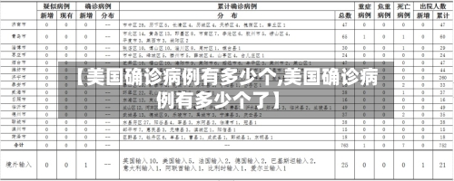【美国确诊病例有多少个,美国确诊病例有多少个了】