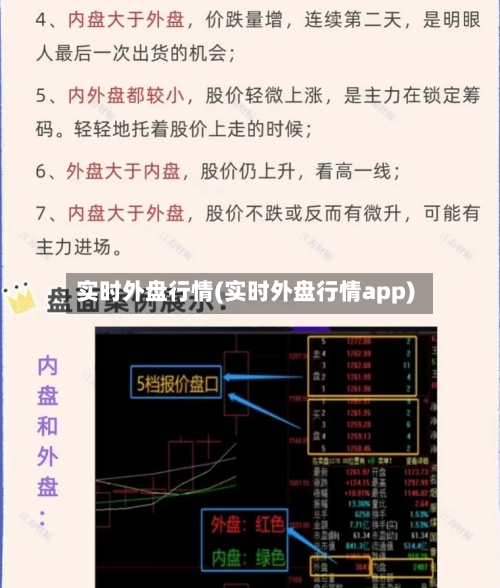实时外盘行情(实时外盘行情app)