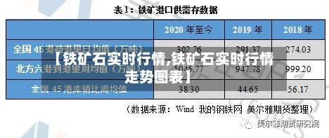 【铁矿石实时行情,铁矿石实时行情走势图表】-第2张图片