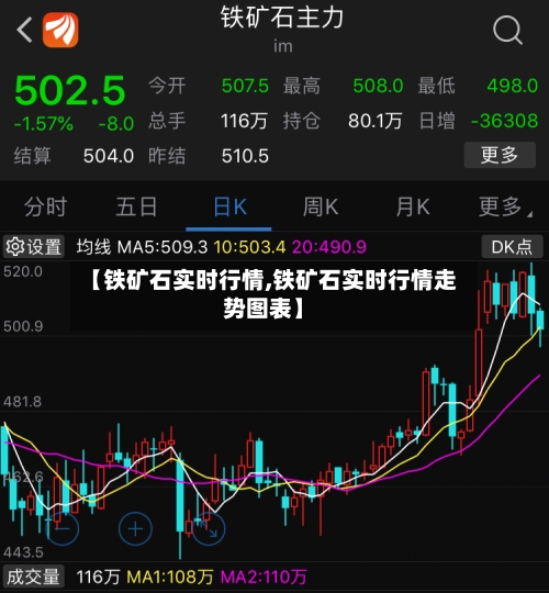 【铁矿石实时行情,铁矿石实时行情走势图表】