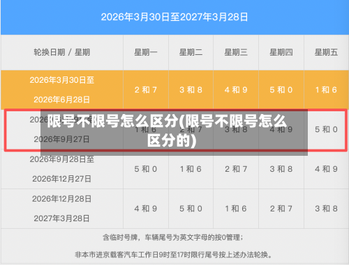 限号不限号怎么区分(限号不限号怎么区分的)