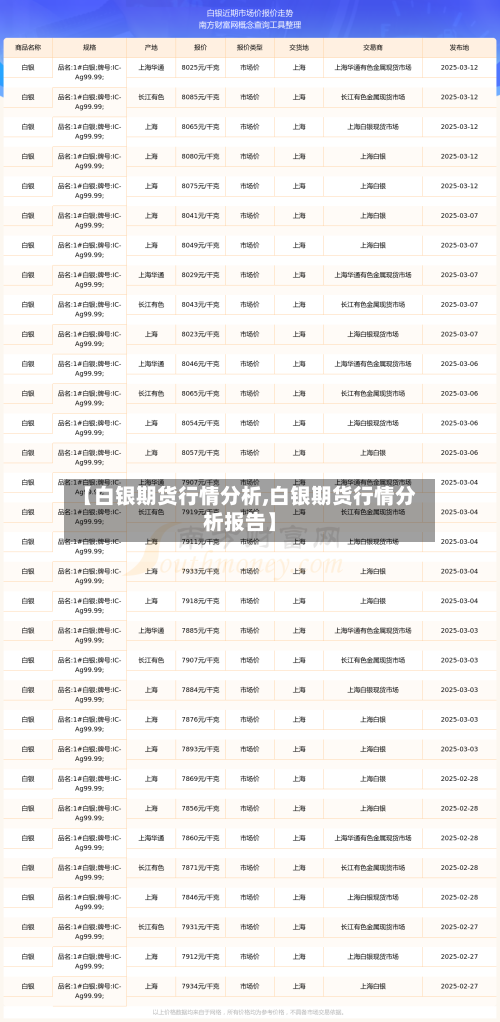 【白银期货行情分析,白银期货行情分析报告】