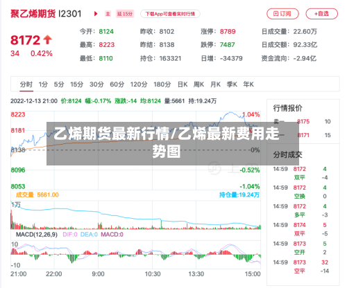 乙烯期货最新行情/乙烯最新费用走势图-第2张图片