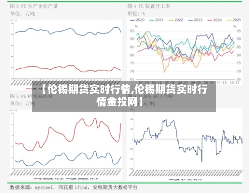 【伦锡期货实时行情,伦锡期货实时行情金投网】
