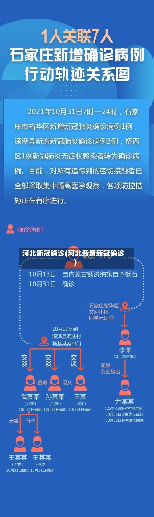 河北新冠确诊(河北新增新冠确诊)-第1张图片