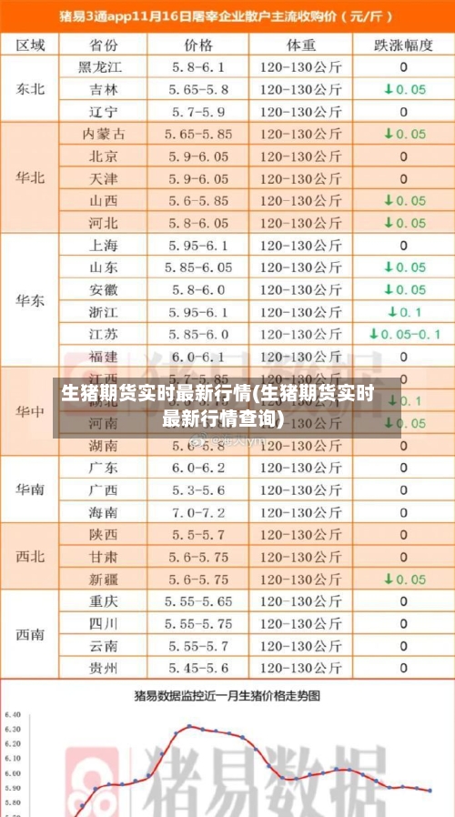 生猪期货实时最新行情(生猪期货实时最新行情查询)-第1张图片