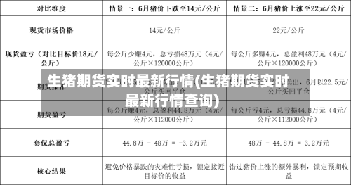 生猪期货实时最新行情(生猪期货实时最新行情查询)-第3张图片