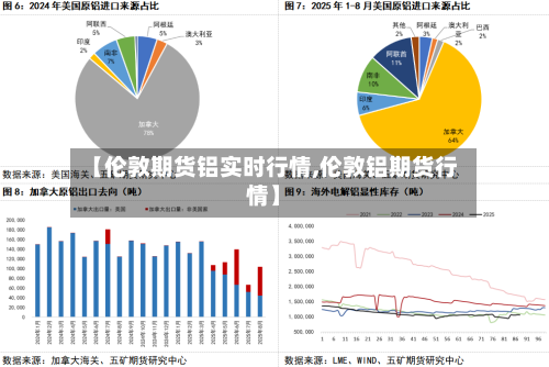 【伦敦期货铝实时行情,伦敦铝期货行情】-第2张图片