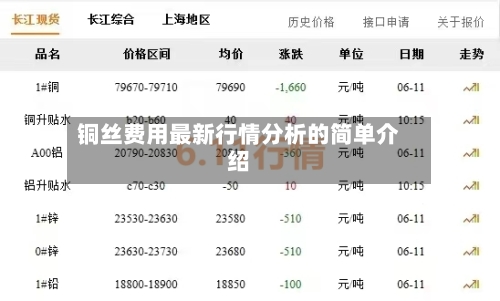 铜丝费用最新行情分析的简单介绍-第2张图片