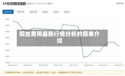 铜丝费用最新行情分析的简单介绍