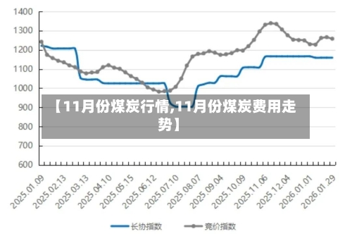 【11月份煤炭行情,11月份煤炭费用走势】-第3张图片