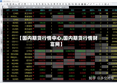 【国内期货行情中心,国内期货行情财富网】
