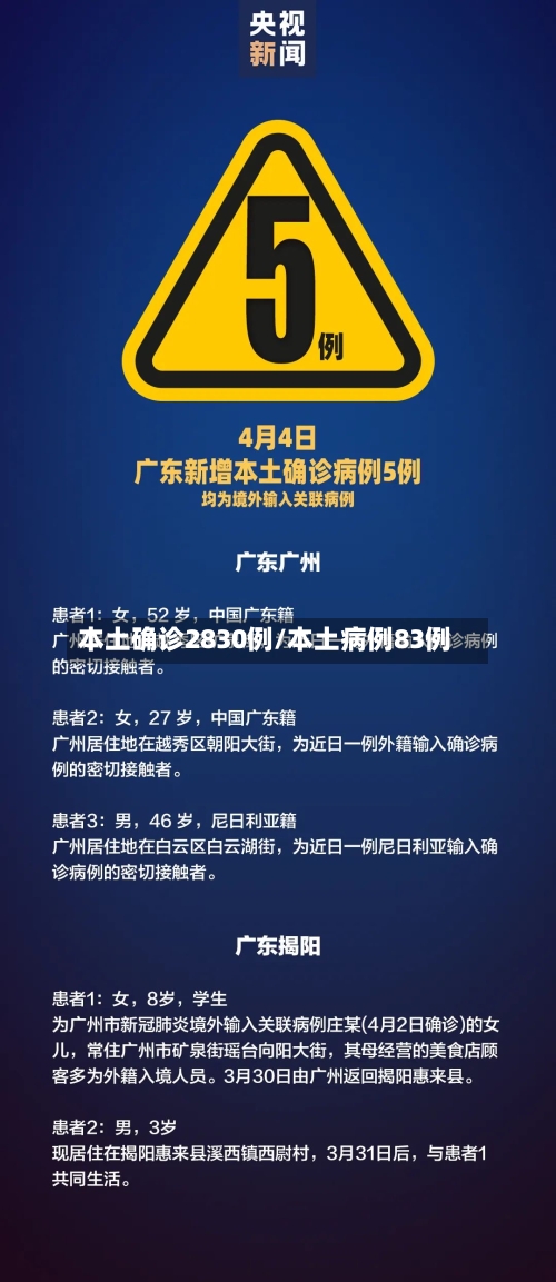 本土确诊2830例/本土病例83例