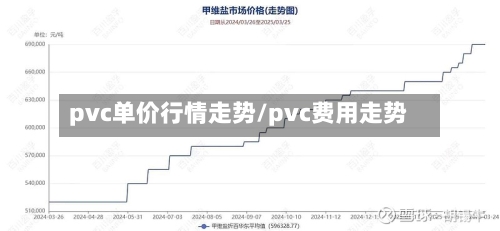 pvc单价行情走势/pvc费用走势-第2张图片