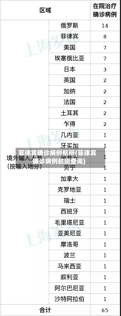菲律宾确诊病例航班(菲律宾确诊病例航班查询)