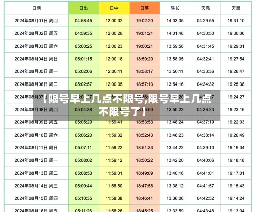 【限号早上几点不限号,限号早上几点不限号了】-第3张图片
