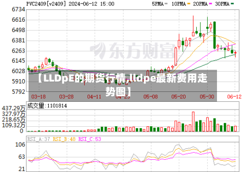 【LLDpE的期货行情,lldpe最新费用走势图】-第2张图片