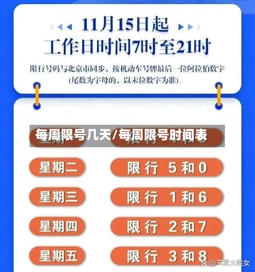 每周限号几天/每周限号时间表-第2张图片
