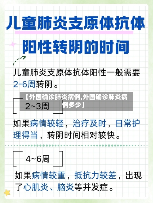 【外国确诊肺炎病例,外国确诊肺炎病例多少】-第3张图片
