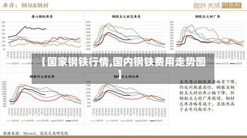 【国家钢铁行情,国内钢铁费用走势图】-第2张图片
