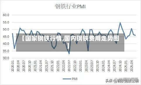 【国家钢铁行情,国内钢铁费用走势图】