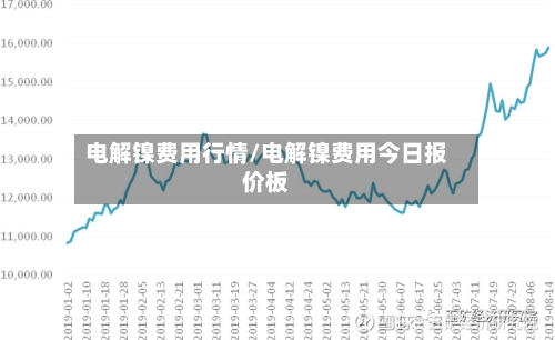 电解镍费用行情/电解镍费用今日报价板