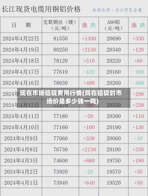 现在市场铝锭费用行情(现在铝锭的市场价是多少钱一吨)-第2张图片