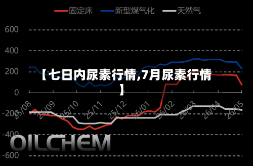 【七日内尿素行情,7月尿素行情】-第2张图片