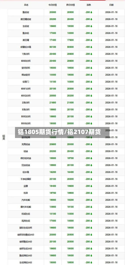铝1805期货行情/铝2107期货-第2张图片