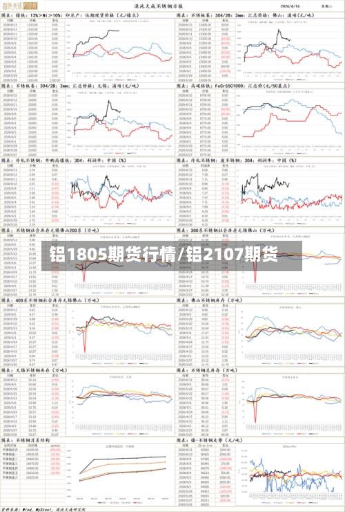 铝1805期货行情/铝2107期货-第1张图片