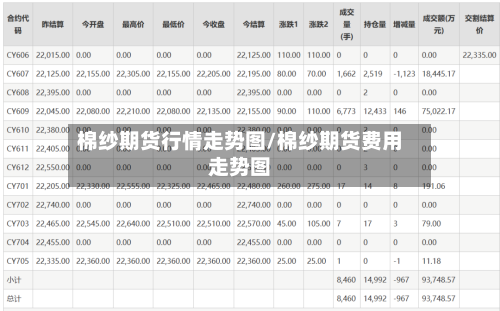 棉纱期货行情走势图/棉纱期货费用走势图-第3张图片