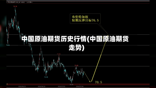 中国原油期货历史行情(中国原油期货走势)-第1张图片