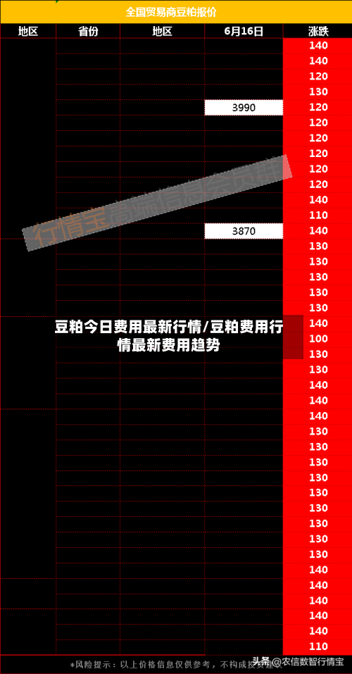 豆粕今日费用最新行情/豆粕费用行情最新费用趋势