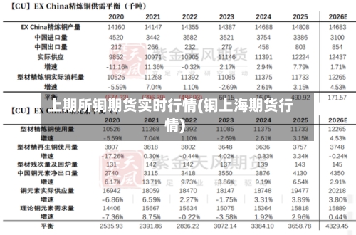 上期所铜期货实时行情(铜上海期货行情)-第3张图片